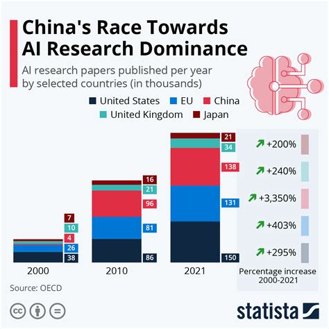 Is data from Statista reliable to be used for research paper.
